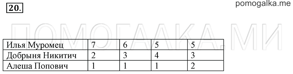 Часть 2. Страница 54-57. Материал для повторения и самоконтроля. Задача №20 — решение 1
