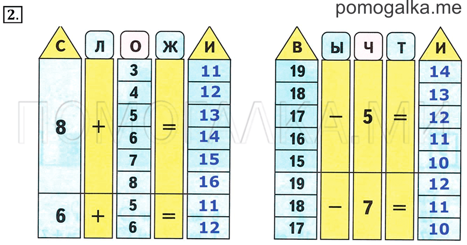 Часть 2. Страница 83-84. Задача №2 — решение 1