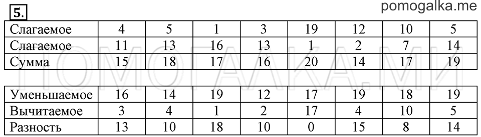 Часть 2. Страница 69-70. Задача №5 — решение 1