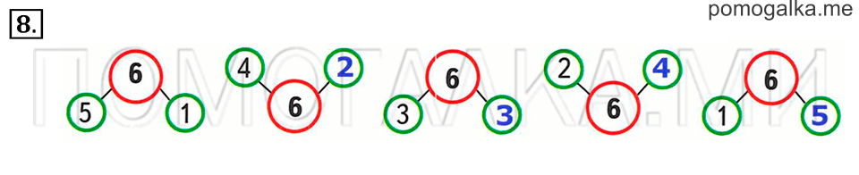 Часть 1. Страница 114-115. Решение примеров +4, -4. Задача №8 — решение 1