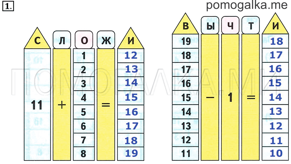 Часть 2. Страница 69-70. Задача №1 — решение 1