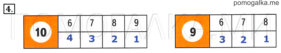 Часть 2. Страница 47-48. Вычитание 6, 7, 8 и 9. Задача №4 — решение 1