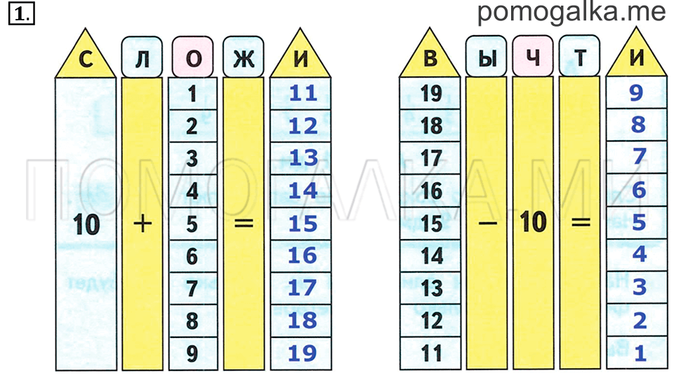 Часть 2. Страница 63. Задача №1 — решение 1