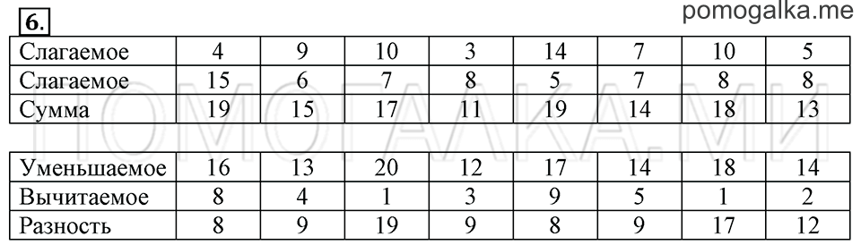 Часть 2. Страница 89-90. Задача №6 — решение 1