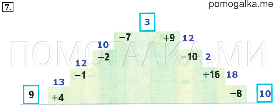 Часть 2. Страница 83-84. Задача №7 — решение 1