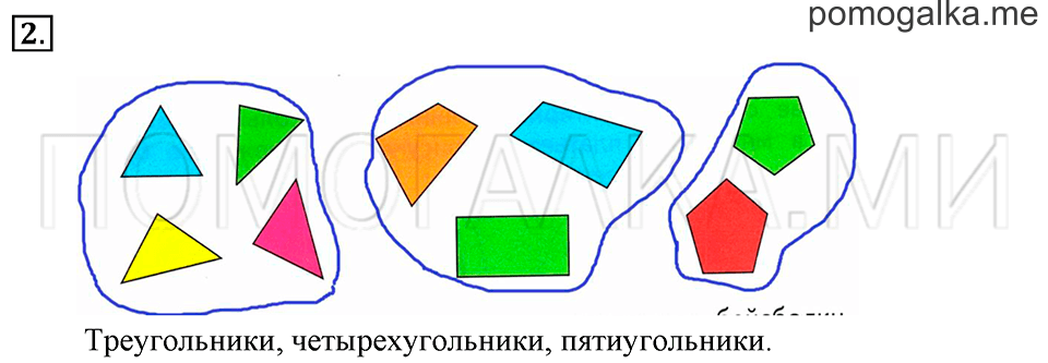 Часть 1. Страница 28-29. Множество. Элемент множества. Задача №2 — решение 1