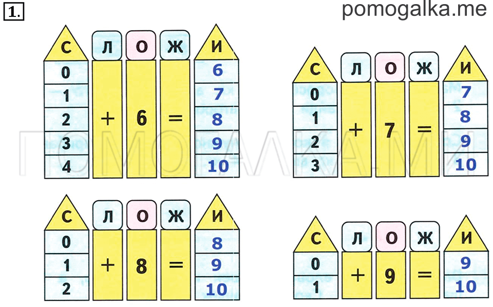 Часть 2. Страница 31-32. Решение примеров. Задача №1 — решение 1