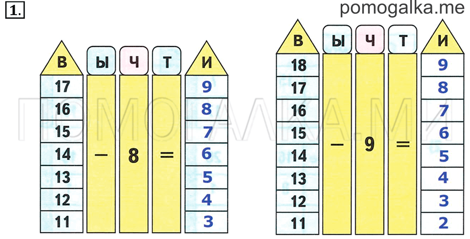 Часть 2. Страница 89-90. Задача №1 — решение 1