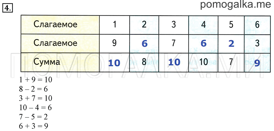 Часть 2. Страница 29-30. Прибавление 6, 7, 8 и 9. Задача №4 — решение 1