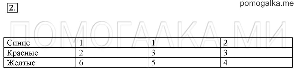 Часть 1. Страница 103-104. Задача №2 — решение 1
