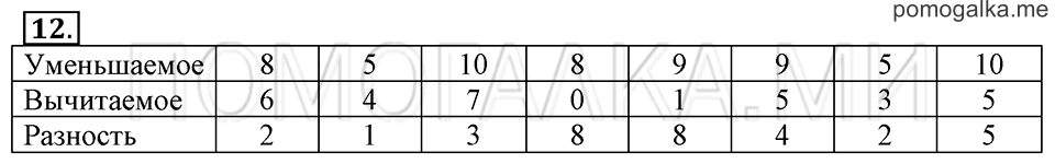 Часть 2. Страница 103. Задача №12 — решение 1