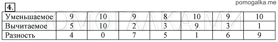 Часть 2. Страница 61. Задача №4 — решение 1