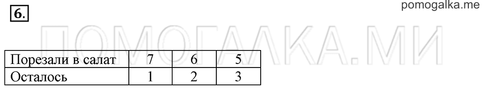 Часть 2. Страница 36-37. Килограмм. Задача №6 — решение 1