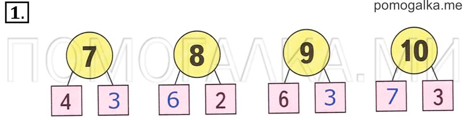 Часть 1. Страница 110-111. Задача №1 — решение 1
