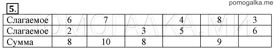 Часть 2. Страница 36-37. Килограмм. Задача №5 — решение 1