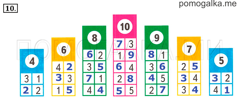Часть 2. Страница 56-59. Что узнали. Чему научились. Задача №10 — решение 1