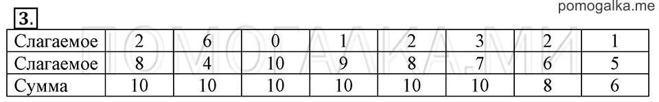 Часть 2. Страница 60. Задача №3 — решение 1
