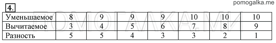 Часть 2. Страница 35. Задача №4 — решение 1