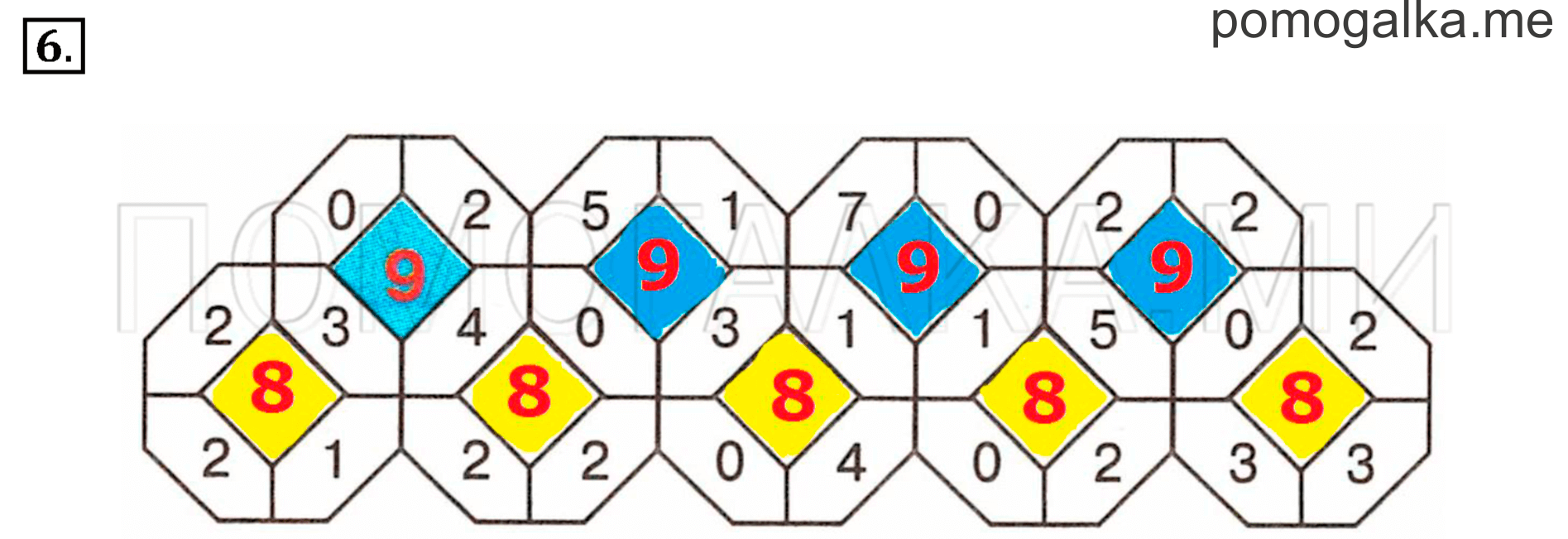 Часть 3. Урок 13. Уравнения. Задача №6 — решение 1