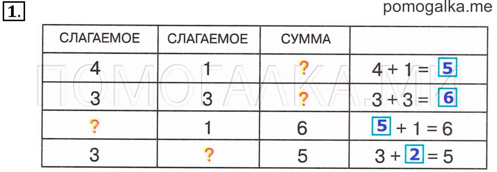 Часть 1. Урок 36. Компоненты сложения. Задача №1 — решение 1