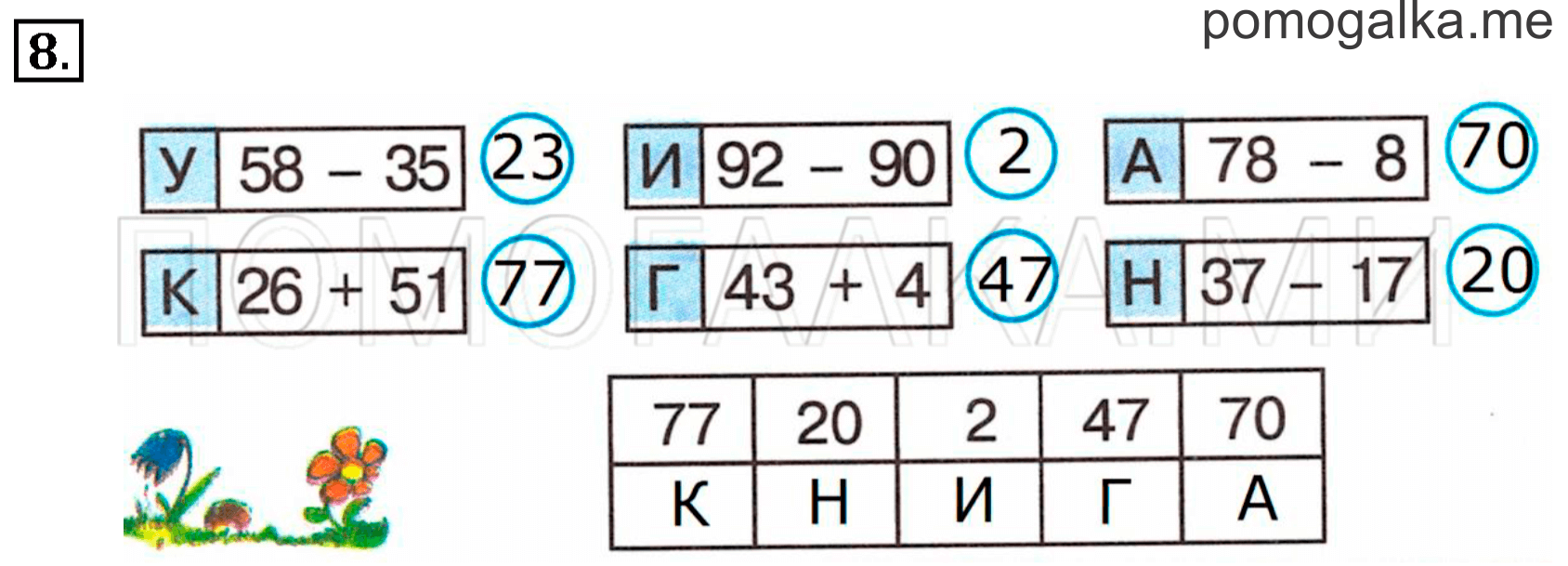 Часть 3. Урок 38. Таблица сложения. Задача №8 — решение 1