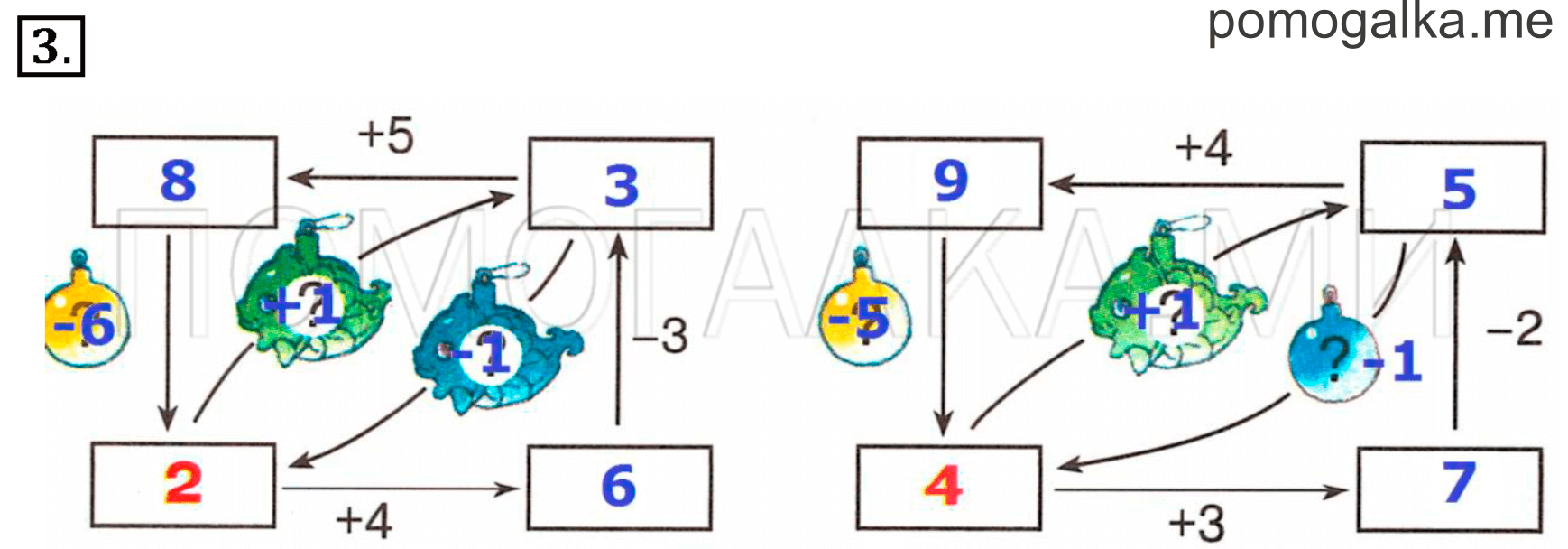 Часть 2. Математические игры. Задача №3 — решение 1