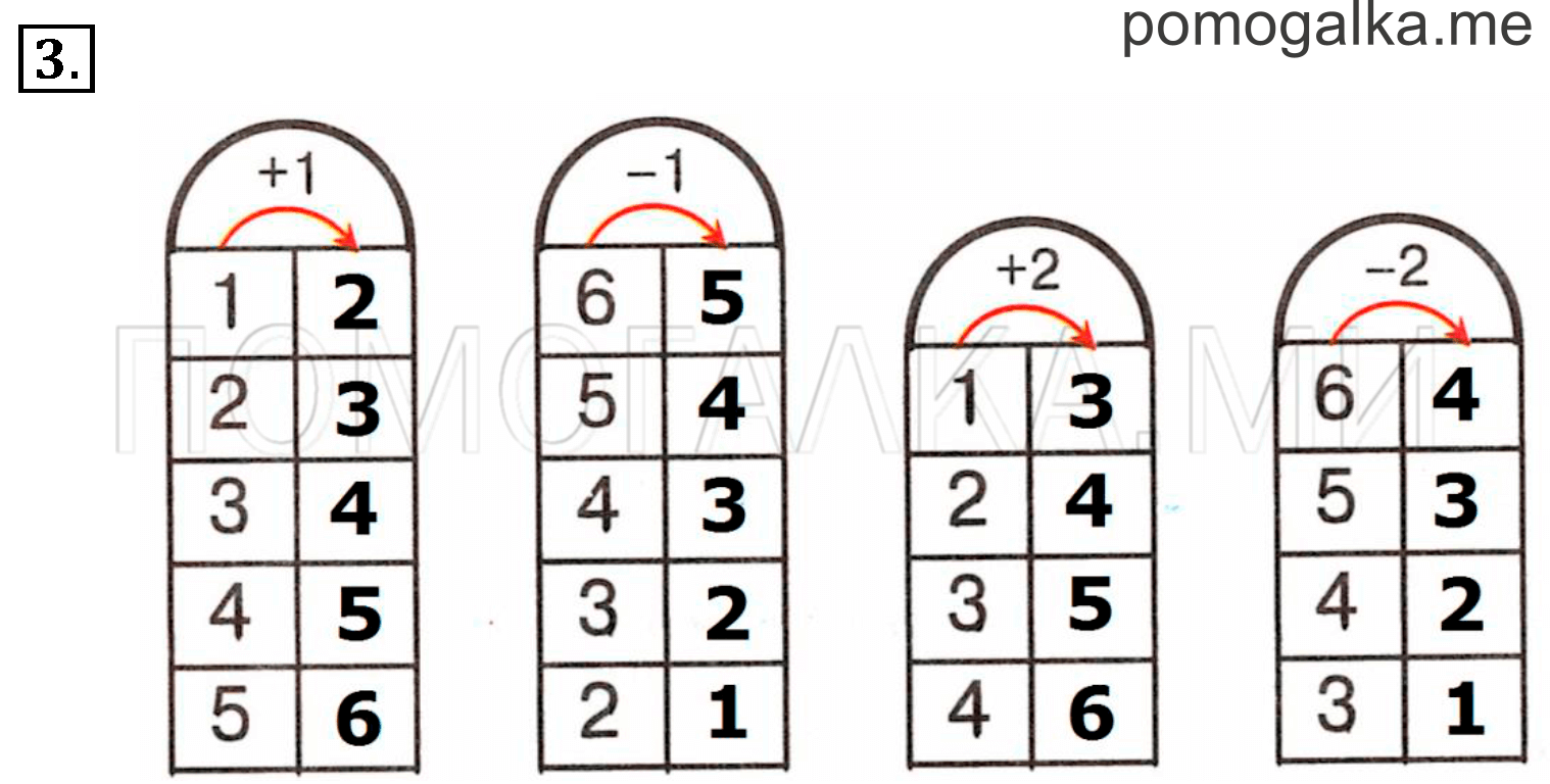 Часть 1. Урок 36. Компоненты сложения. Задача №3 — решение 1