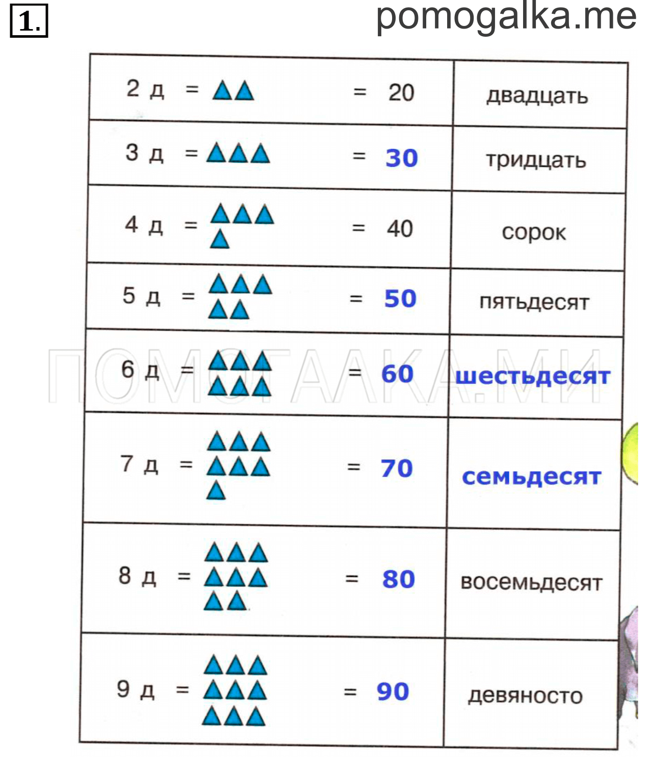 Часть 3. Урок 25. Круглые числа. Задача №1 — решение 1