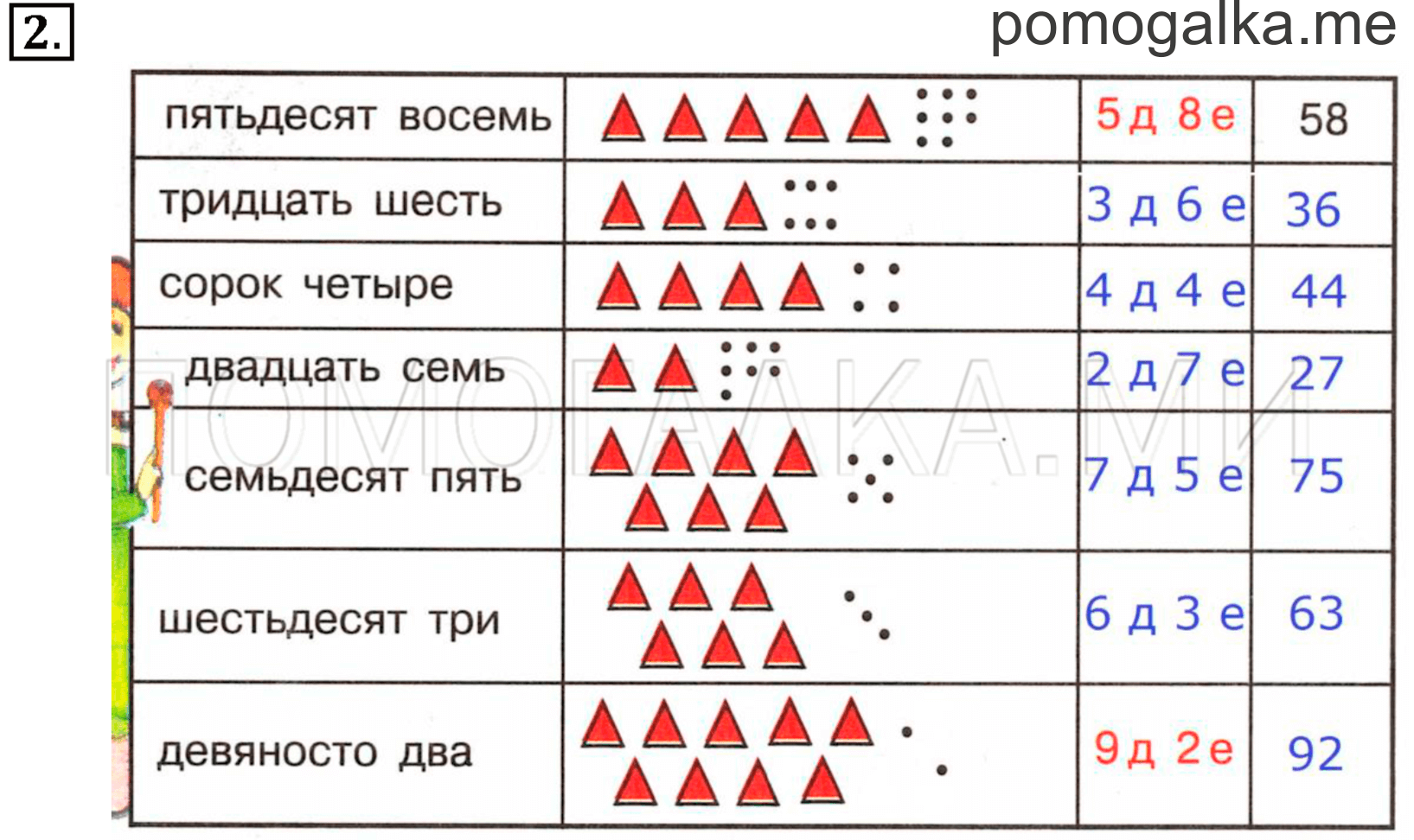 Часть 3. Урок 32. Нумерация двузначных чисел. Задача №2 — решение 1