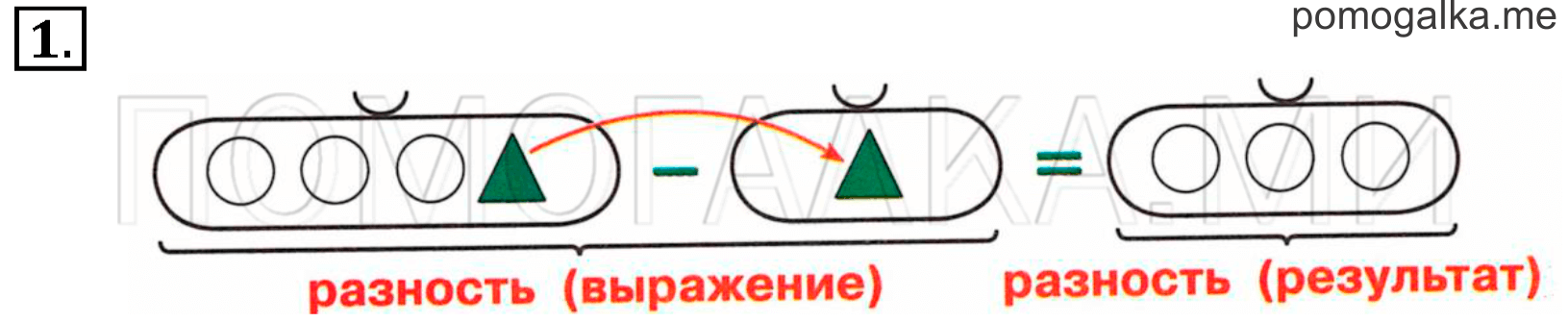 Часть 1. Урок 11. Вычитание. Задача №1 — решение 1
