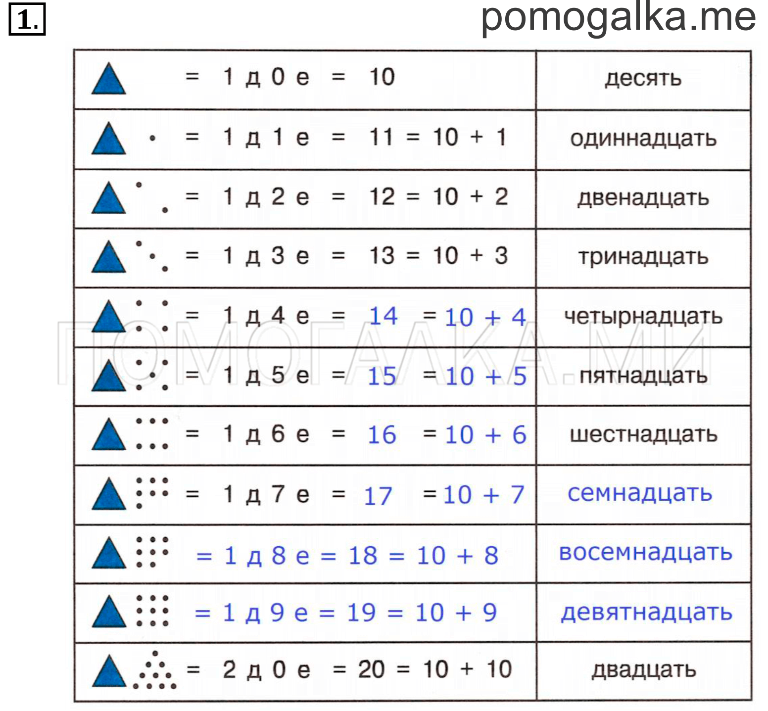 Часть 3. Урок 29. Названия чисел до двадцати. Задача №1 — решение 1