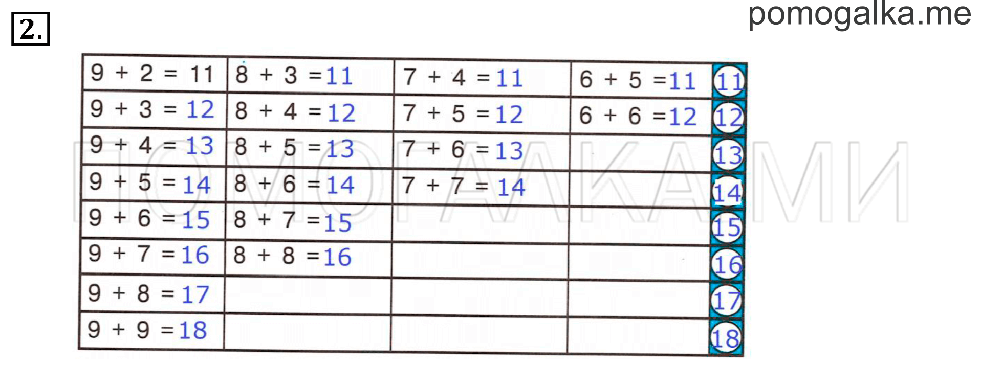 Часть 3. Урок 43. Таблица сложения. Задача №2 — решение 1