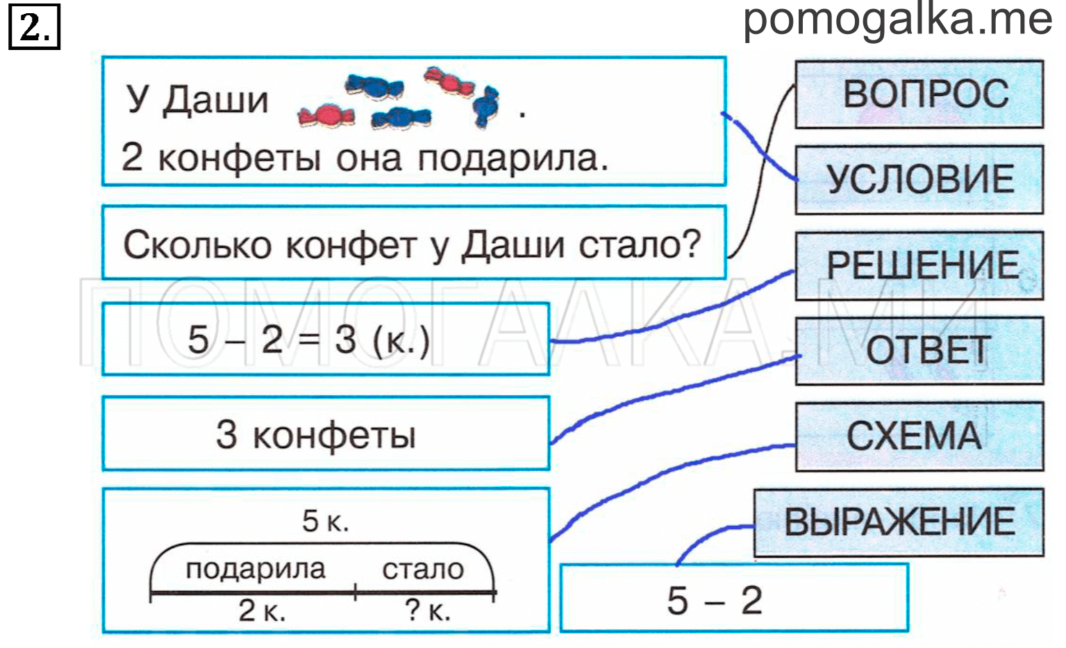 Часть 2. Урок 23. Задача. Задача №2 — решение 1