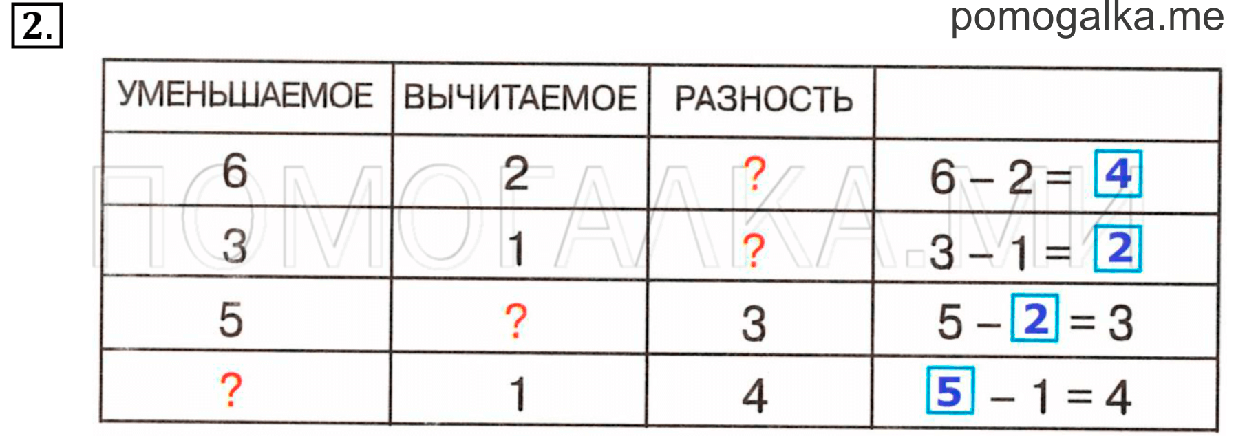 Часть 1. Урок 38. Компоненты вычитания. Задача №2 — решение 1