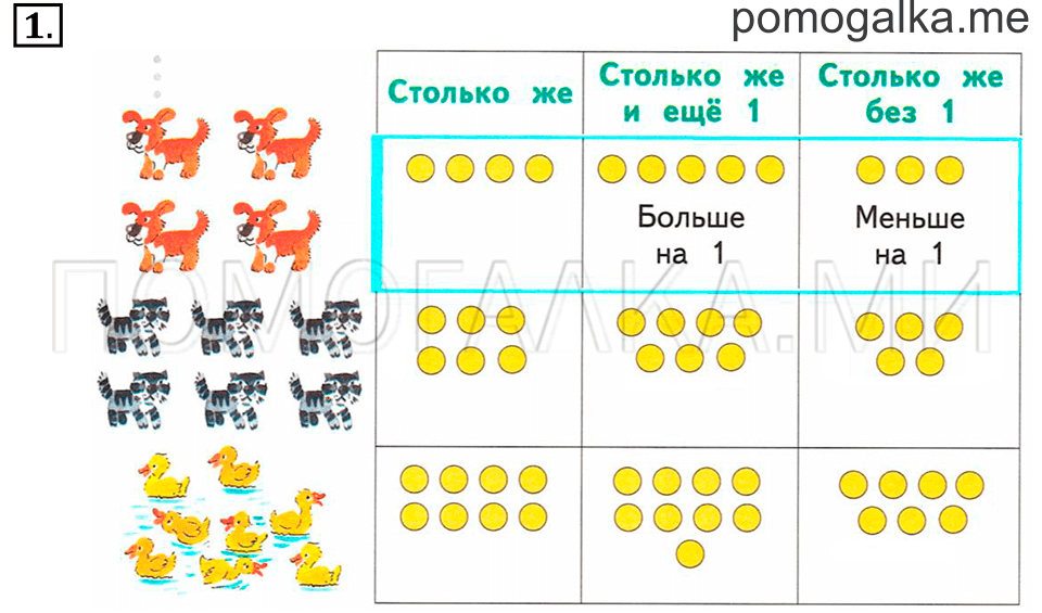 Часть 1. Урок 23. Увеличиваем, уменьшаем число на 1. Задача №1 — решение 1