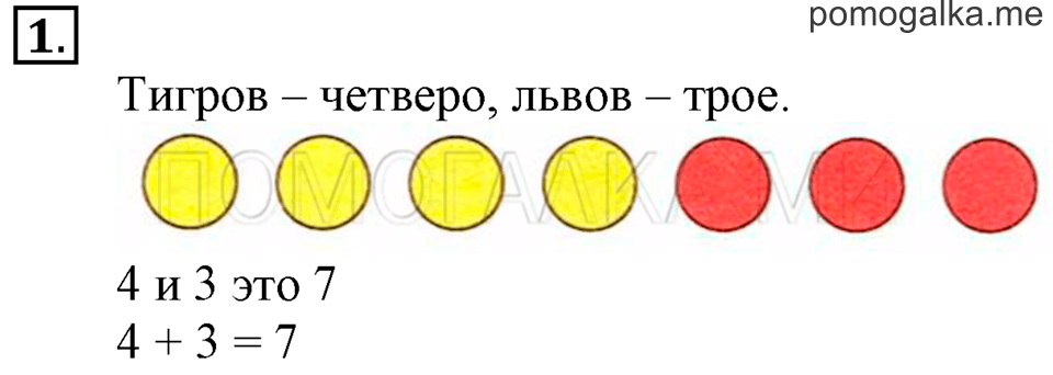 Часть 1. Урок 17. Складываем числа. Задача №1 — решение 1