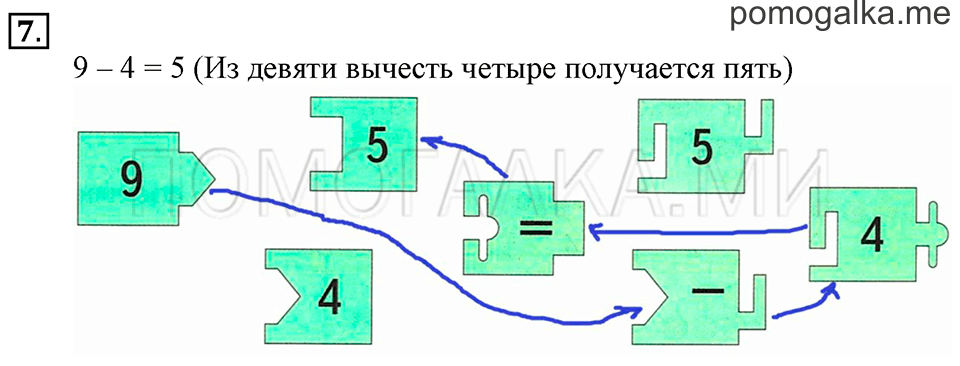Часть 1. Урок 30. Решаем задачи. Задача №7 — решение 1