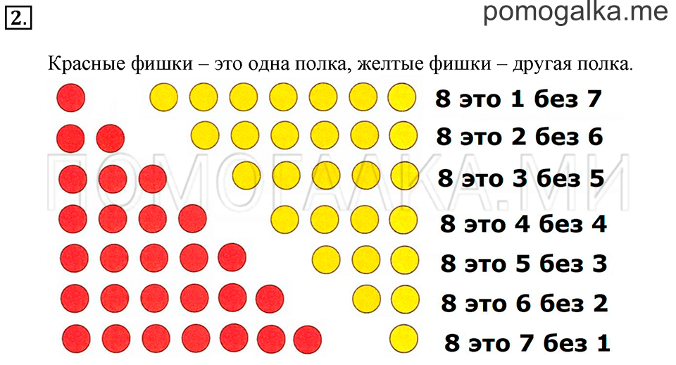 Часть 1. Урок 16. Готовимся решать задачи. Задача №2 — решение 1