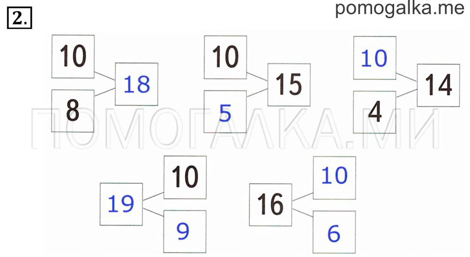 Часть 1. Урок 39. Работаем с числами от 1 до 20. Задача №2 — решение 1