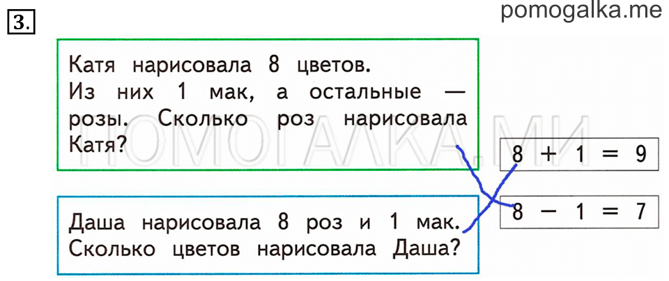 Часть 1. Урок 29. Решаем задачи. Задача №3 — решение 1