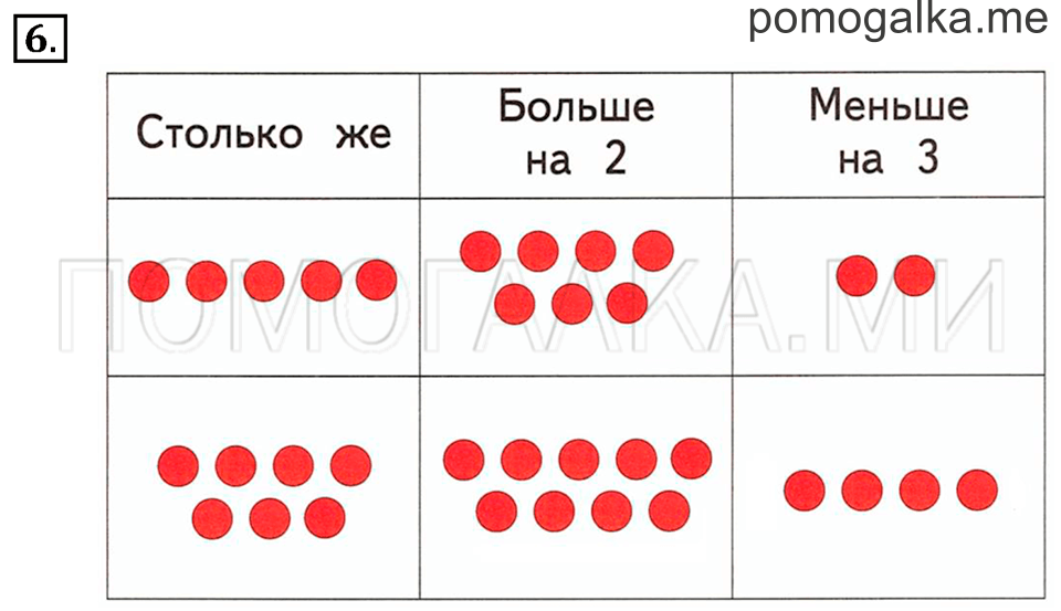 Часть 1. Урок 27. Знакомимся с многоугольниками. Задача №6 — решение 1