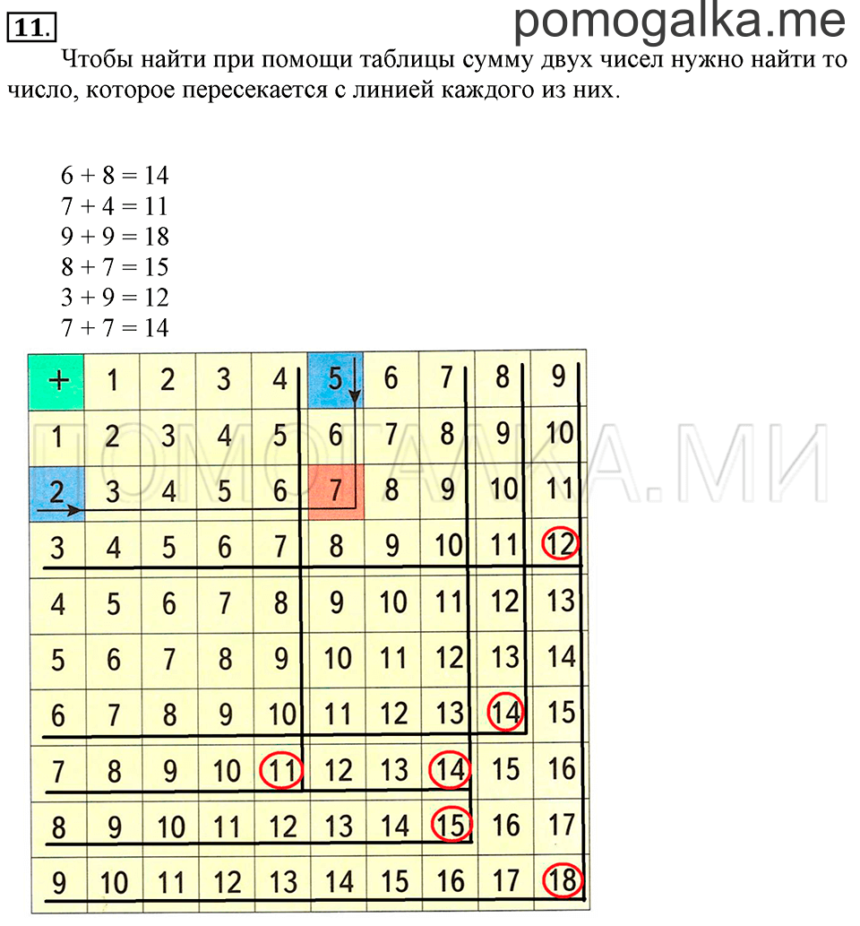 Часть 2. Прибавление чисел 7, 8, 9. Задача №11 — решение 1