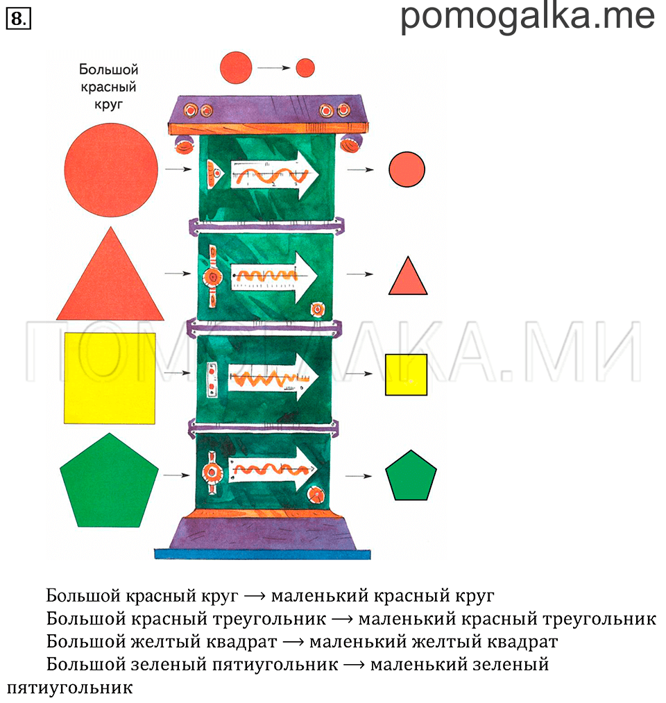 Часть 1. Урок 5. Сравниваем. Задача №8 — решение 1