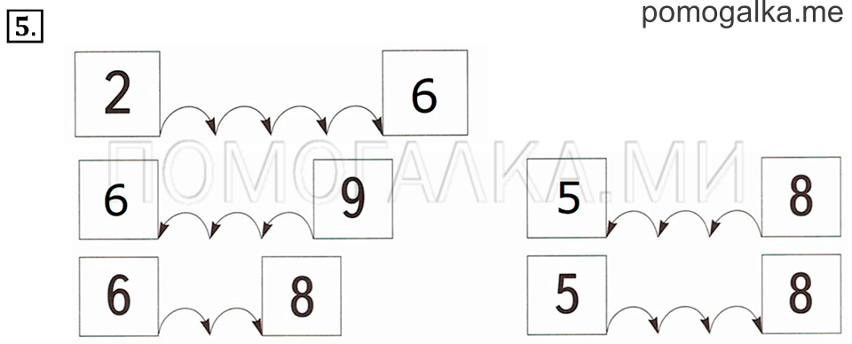 Часть 1. Урок 16. Готовимся решать задачи. Задача №5 — решение 1