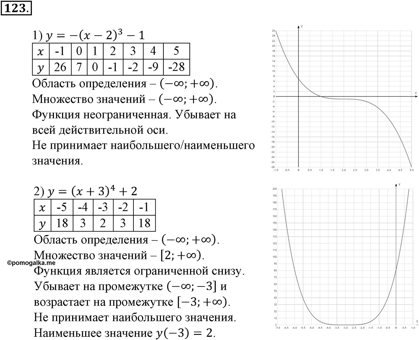 Глава II. Степенная функции. Номер №123 — решение 1