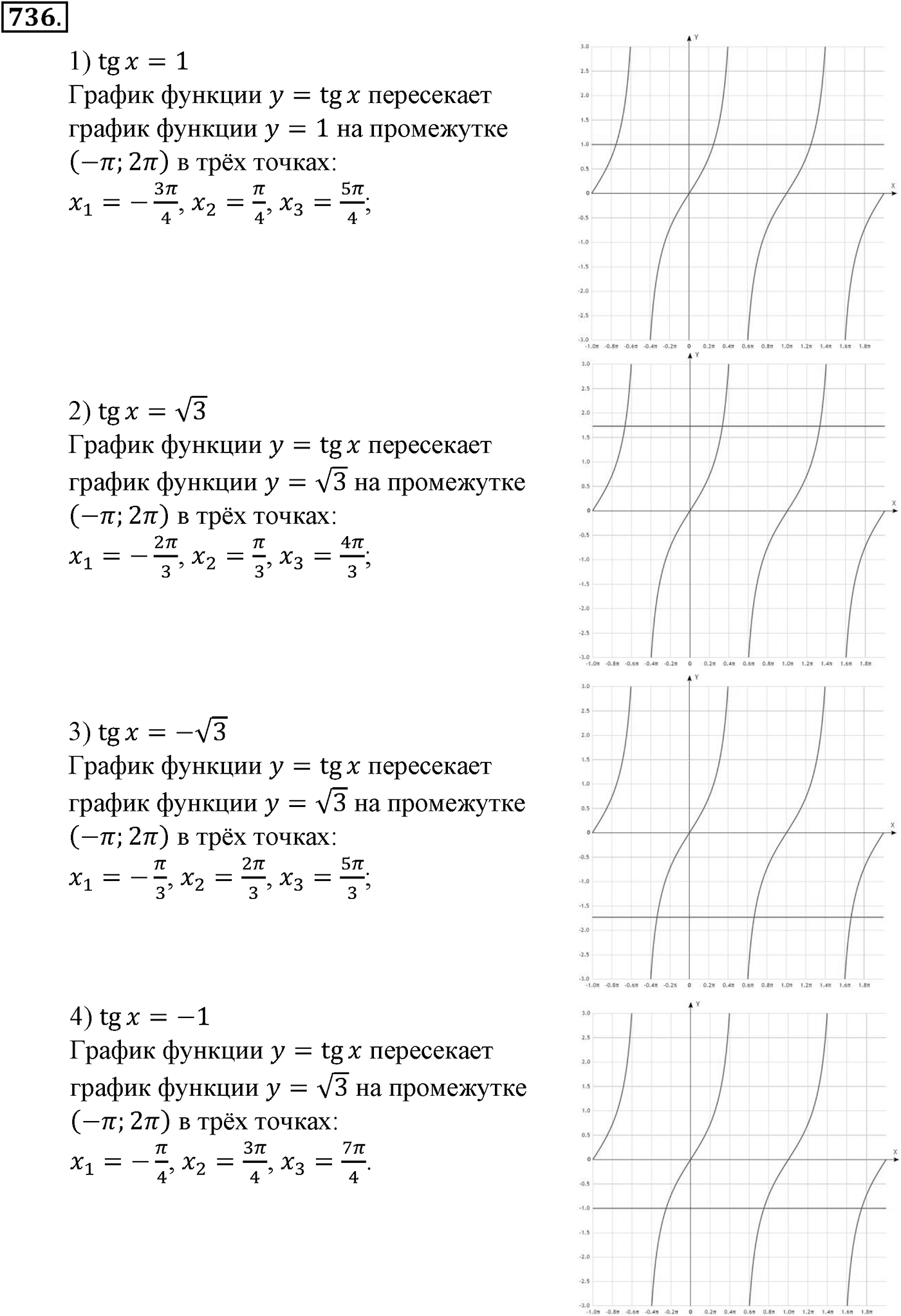 Глава VII. Тригонометрические функции. Номер №736 — решение 1
