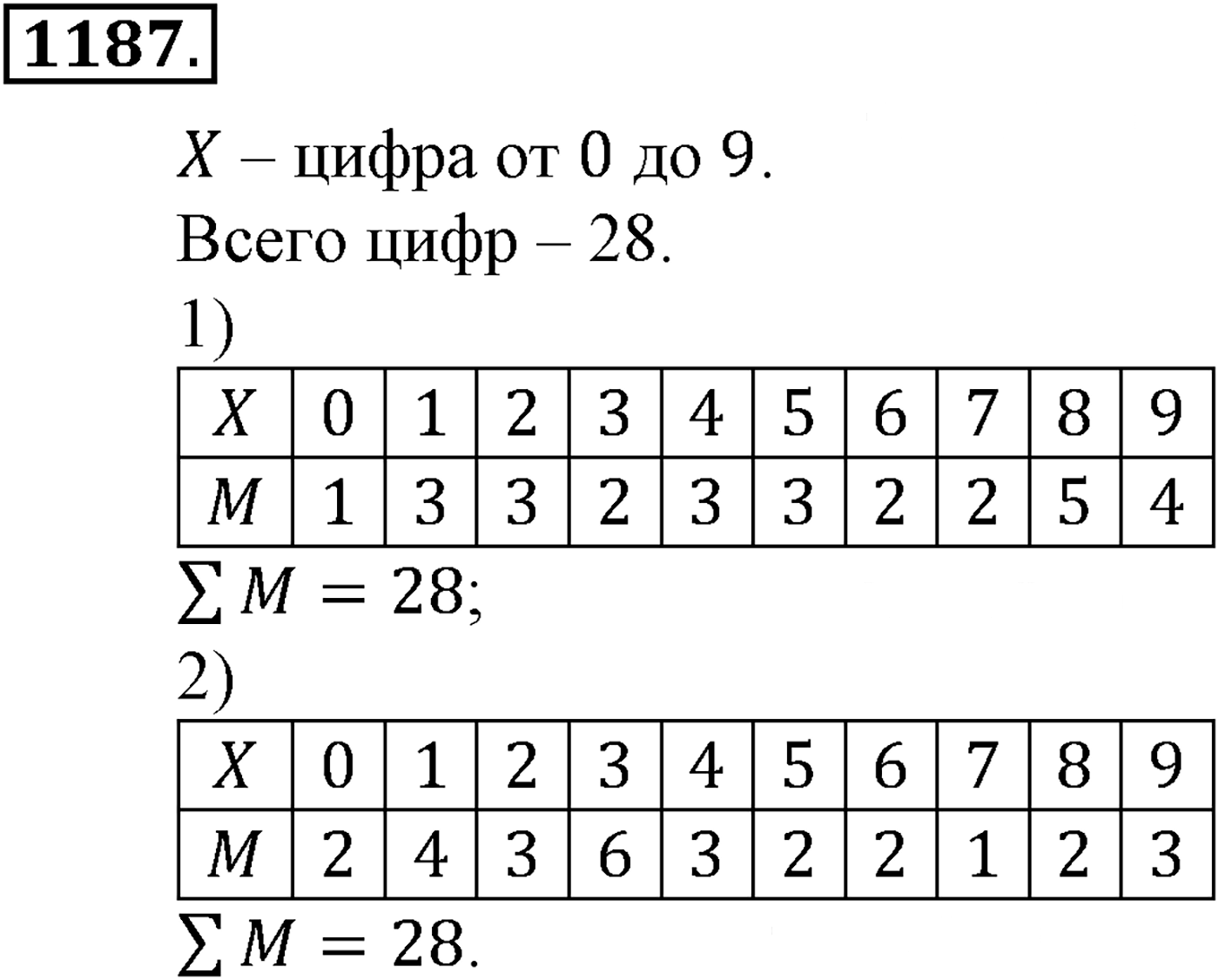 Глава XIII. Статистика. Номер №1187 — решение 1