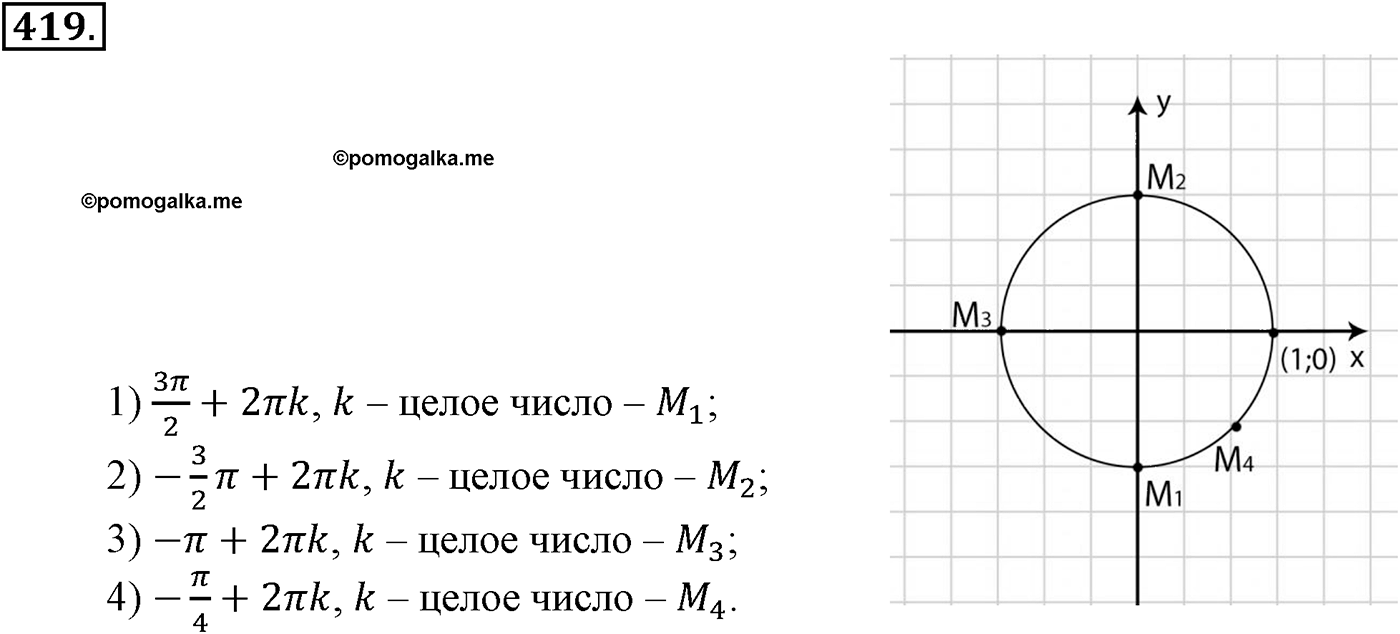 Глава V. Тригонометрические формулы. Номер №419 — решение 1