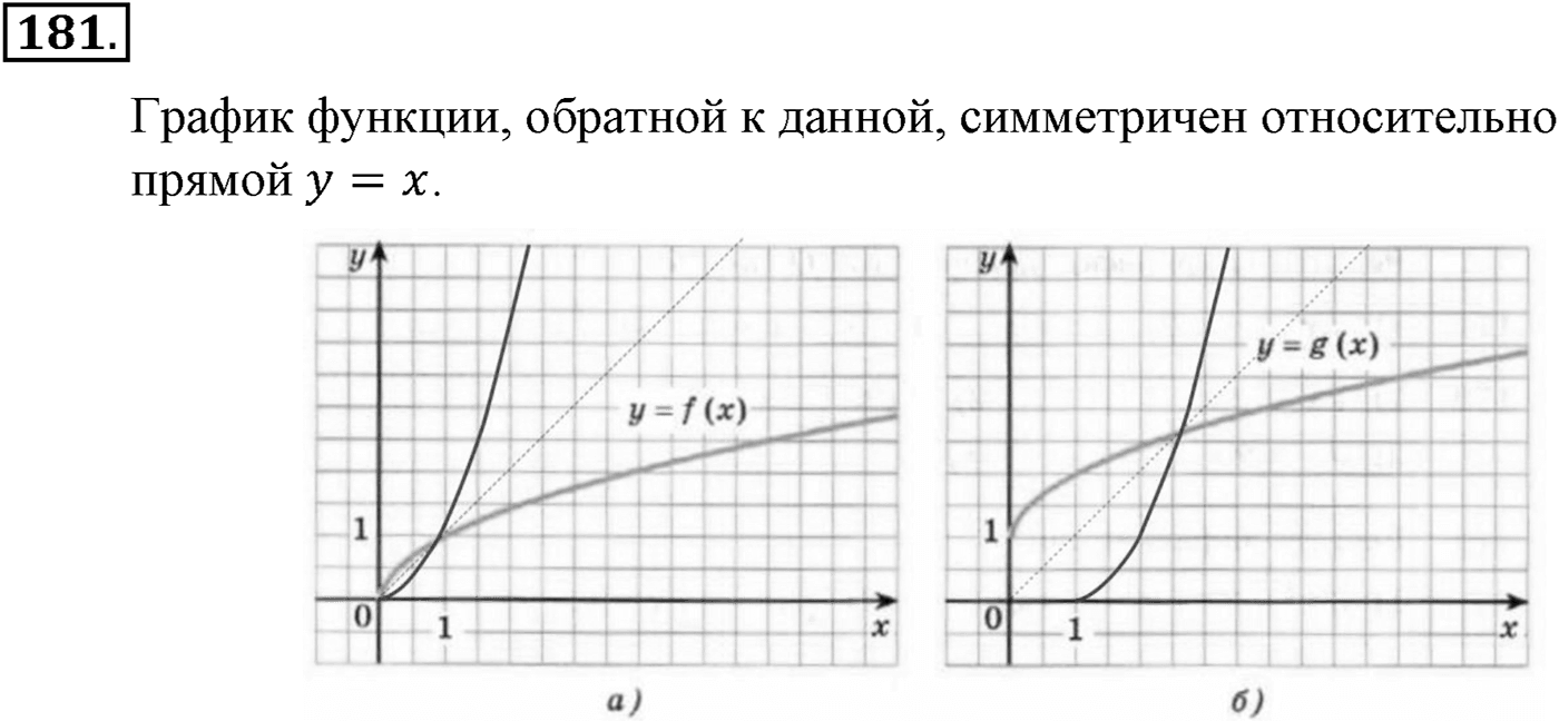 Глава II. Степенная функции. Номер №181 — решение 1