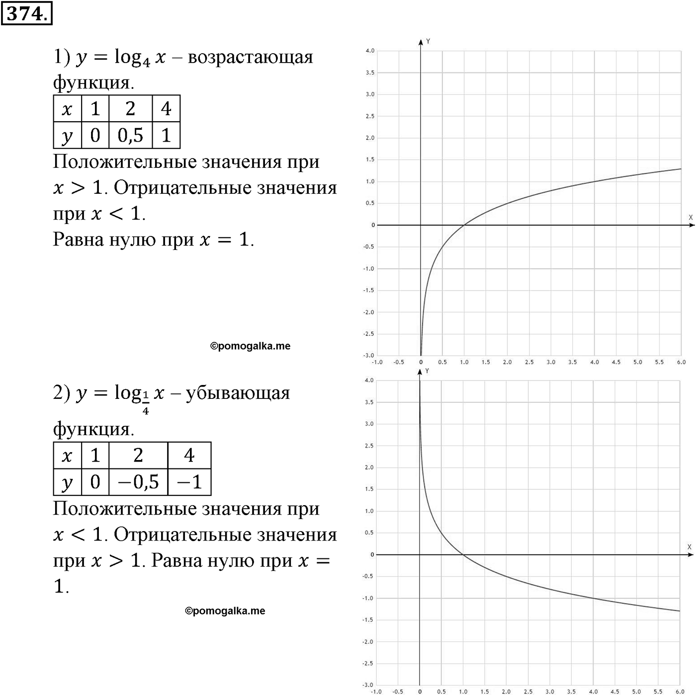 Глава IV. Логарифмическая функция. Номер №374 — решение 1